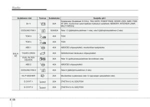 KIA-Sportage-IV-omistajan-kasikirja page 691 min