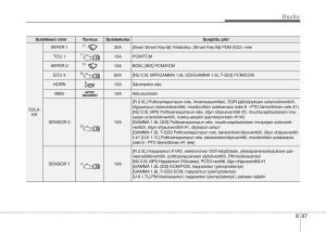 KIA-Sportage-IV-omistajan-kasikirja page 692 min