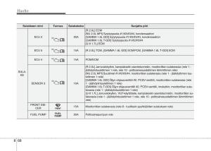 KIA-Sportage-IV-omistajan-kasikirja page 693 min