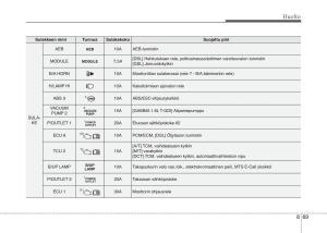 KIA-Sportage-IV-omistajan-kasikirja page 694 min