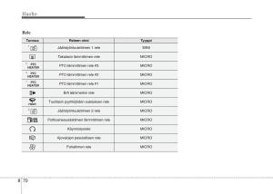 KIA-Sportage-IV-omistajan-kasikirja page 695 min