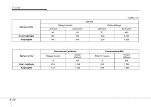 KIA-Sportage-IV-omistajan-kasikirja page 715 min