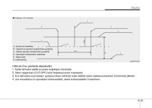 KIA-Sportage-IV-omistajan-kasikirja page 716 min