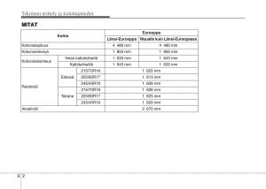 KIA-Sportage-IV-omistajan-kasikirja page 731 min