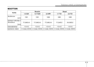 KIA-Sportage-IV-omistajan-kasikirja page 732 min