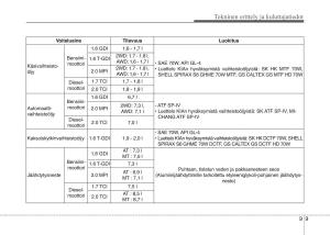 KIA-Sportage-IV-omistajan-kasikirja page 738 min