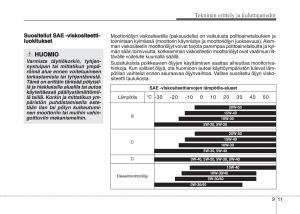 KIA-Sportage-IV-omistajan-kasikirja page 740 min