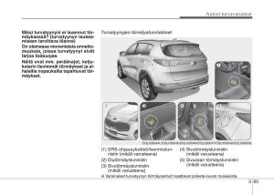 KIA-Sportage-IV-omistajan-kasikirja page 84 min