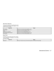 Nissan-Altima-L33-FL-V-5--owners-manual page 100 min