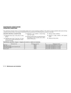 Nissan-Altima-L33-FL-V-5--owners-manual page 453 min