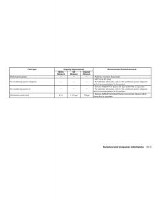 Nissan-Altima-L33-FL-V-5--owners-manual page 460 min