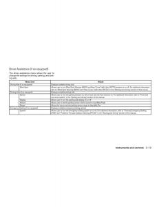 Nissan-Altima-L33-FL-V-5--owners-manual page 98 min