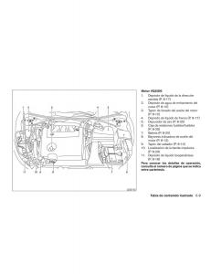 Nissan-Altima-L33-FL-V-5--manual-del-propietario page 16 min