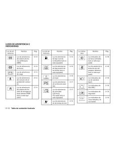 Nissan-Altima-L33-FL-V-5--manual-del-propietario page 17 min