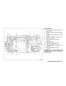 Nissan-Altima-L33-FL-V-5--manuel-du-proprietaire page 18 min