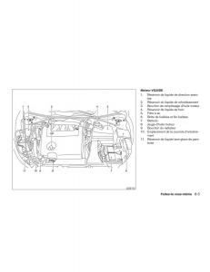 Nissan-Altima-L33-FL-V-5--manuel-du-proprietaire page 470 min