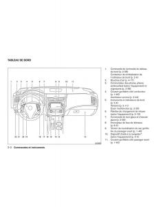 Nissan-Altima-L33-FL-V-5--manuel-du-proprietaire page 93 min