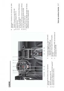 Nissan-GT-R-manuel-du-proprietaire page 26 min