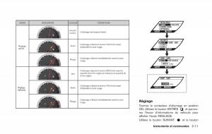 Nissan-GT-R-FL-manuel-du-proprietaire page 122 min