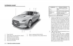 Nissan-GT-R-FL-manuel-du-proprietaire page 47 min