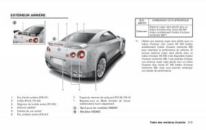 Nissan-GT-R-FL-manuel-du-proprietaire page 48 min