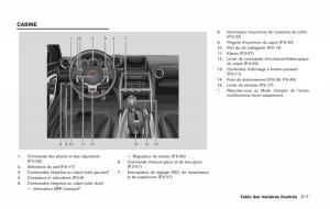 Nissan-GT-R-FL-manuel-du-proprietaire page 50 min