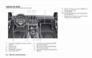 Nissan-GT-R-FL-manuel-du-proprietaire page 51 min