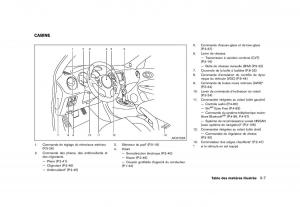 Nissan-Juke-FL-manuel-du-proprietaire page 15 min