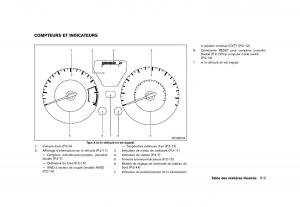 Nissan-Juke-FL-manuel-du-proprietaire page 17 min