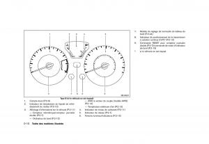 Nissan-Juke-FL-manuel-du-proprietaire page 18 min