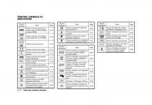 Nissan-Juke-FL-manuel-du-proprietaire page 20 min