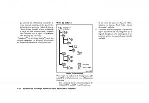 Nissan-Juke-FL-manuel-du-proprietaire page 214 min