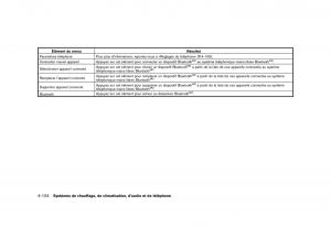 Nissan-Juke-FL-manuel-du-proprietaire page 274 min