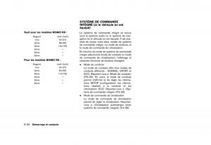 Nissan-Juke-FL-manuel-du-proprietaire page 306 min