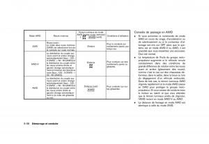 Nissan-Juke-FL-manuel-du-proprietaire page 318 min