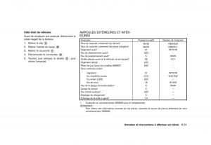 Nissan-Juke-FL-manuel-du-proprietaire page 389 min