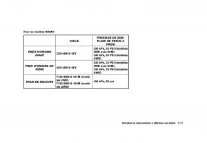 Nissan-Juke-FL-manuel-du-proprietaire page 395 min