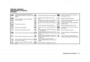 Nissan-Juke-FL-manuel-du-proprietaire page 99 min