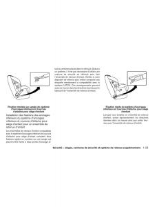 Nissan-Leaf-manuel-du-proprietaire page 120 min