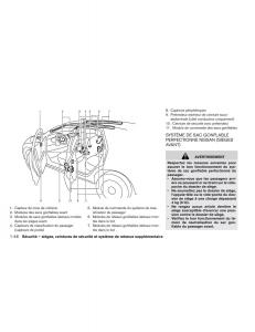 Nissan-Leaf-manuel-du-proprietaire page 143 min