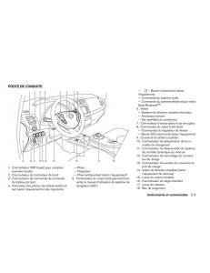 Nissan-Leaf-manuel-du-proprietaire page 158 min