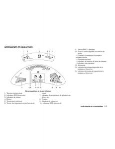 Nissan-Leaf-manuel-du-proprietaire page 160 min