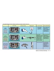 Nissan-Leaf-manuel-du-proprietaire page 32 min