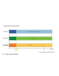 Nissan-Leaf-manuel-du-proprietaire page 33 min