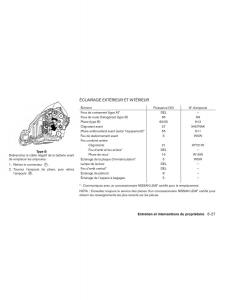 Nissan-Leaf-manuel-du-proprietaire page 402 min