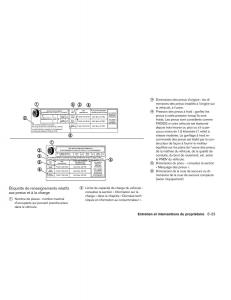 Nissan-Leaf-manuel-du-proprietaire page 408 min