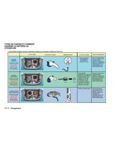 Nissan-Leaf-manuel-du-proprietaire page 59 min