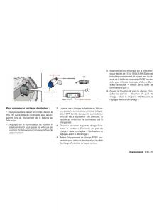 Nissan-Leaf-manuel-du-proprietaire page 68 min