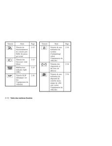Nissan-Maxima-VI-6-A34-manuel-du-proprietaire page 16 min