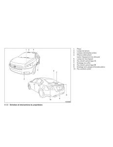 Nissan-Maxima-VII-7-A35-manuel-du-proprietaire page 435 min